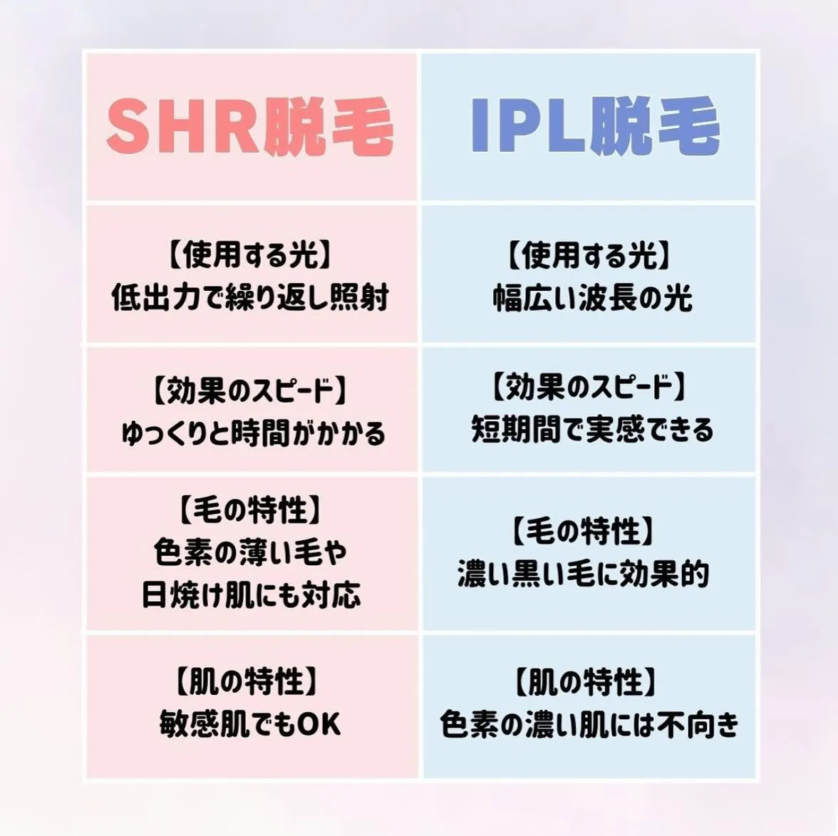 セルフ脱毛サロンTiana新栄店です☔️