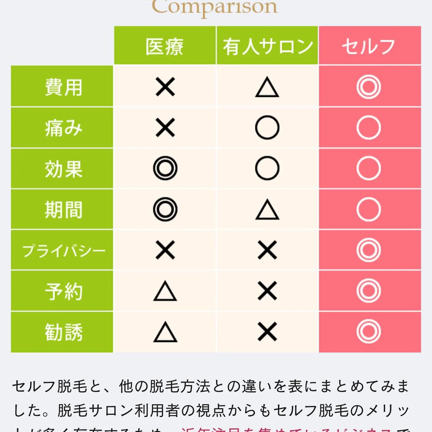 24時間営業セルフ脱毛サロンTiana新栄店です☀️