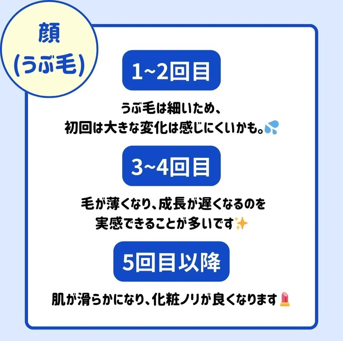 🌟部位ごとの脱毛効果が感じられるまでの期間🌟