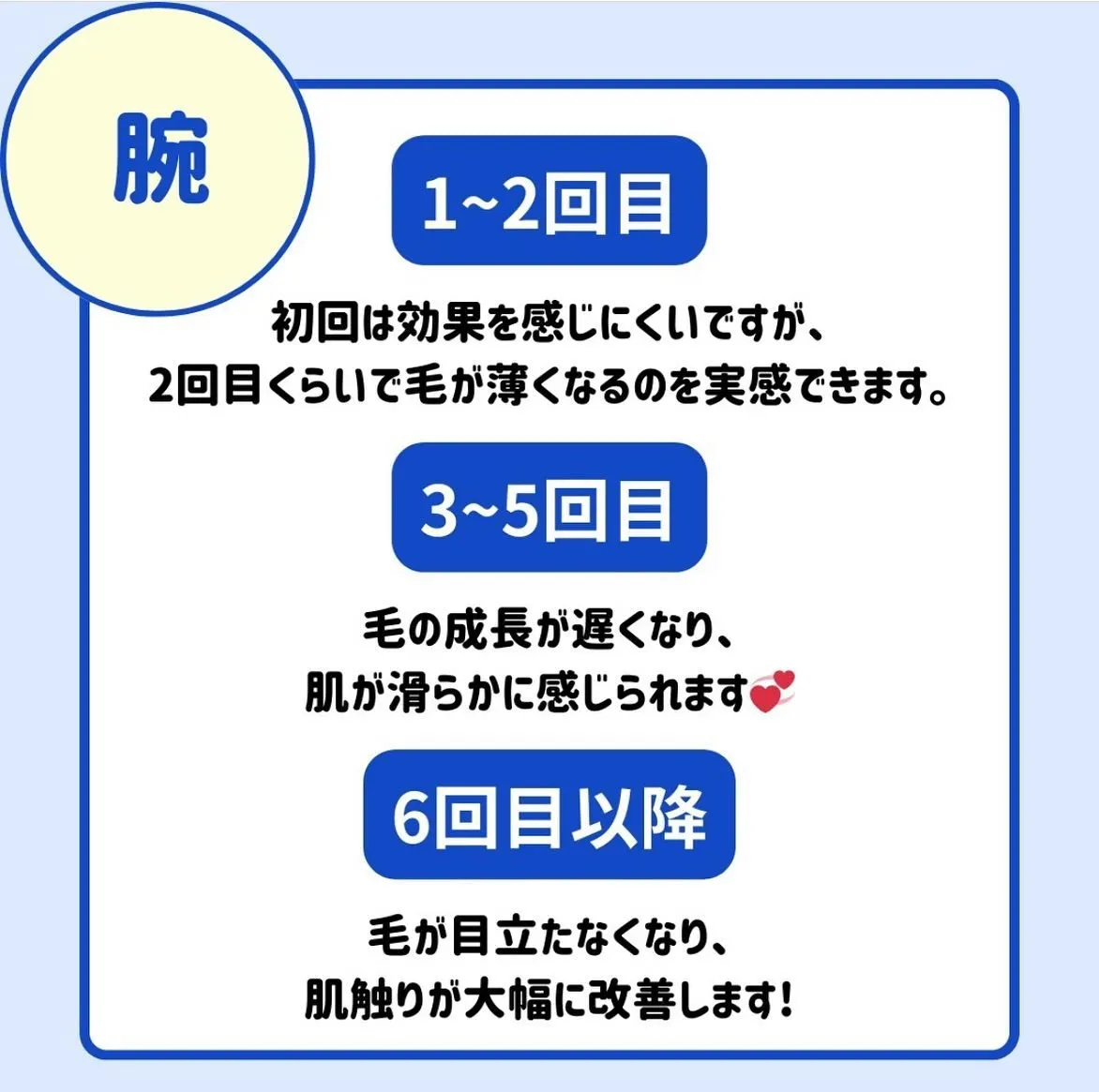 🌟部位ごとの脱毛効果が感じられるまでの期間🌟