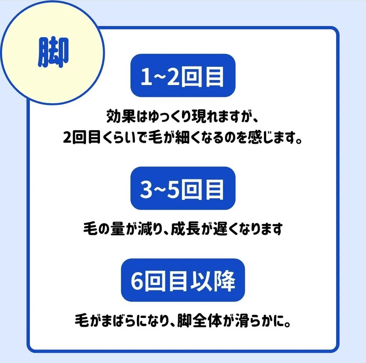 🌟部位ごとの脱毛効果が感じられるまでの期間🌟