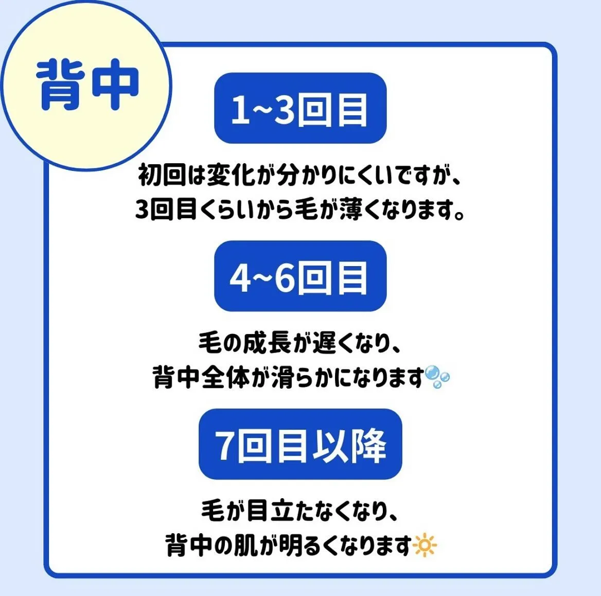 🌟部位ごとの脱毛効果が感じられるまでの期間🌟